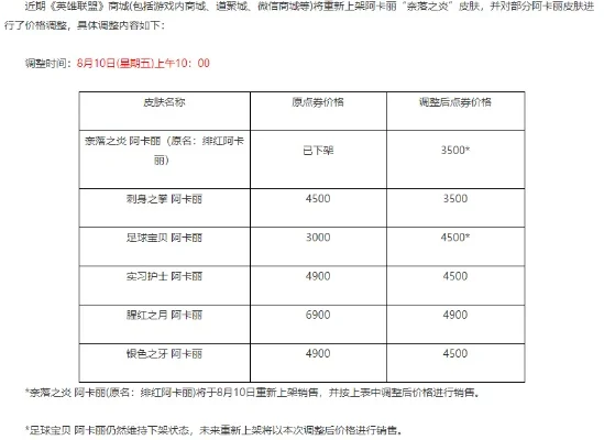 LOL改名卡价格揭秘：原价与半价差异及定价策略分析