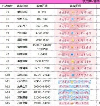 QQ炫舞手游快速提升心动值攻略全解析