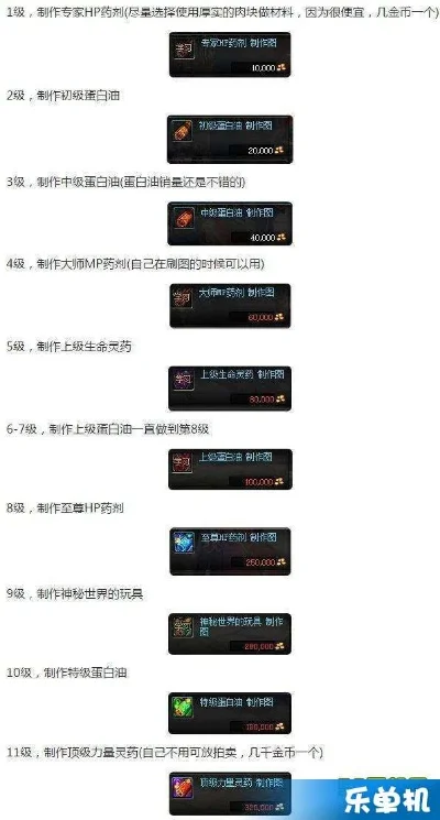 DNF炼金术师快速升级与药剂制作攻略