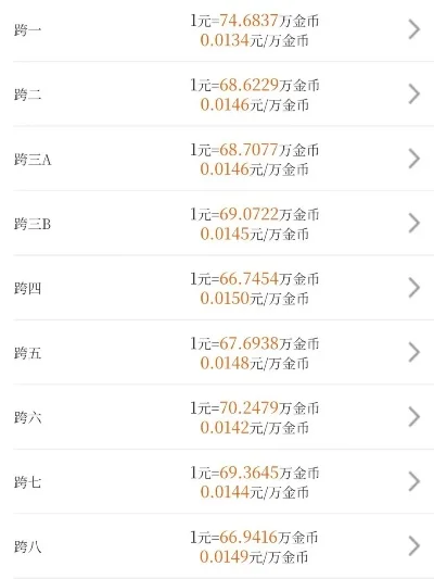 DNF金币比例计算方法及游戏币价值解析