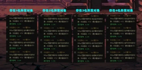 DNF 100级武器附魔宝珠种类及110版本推荐