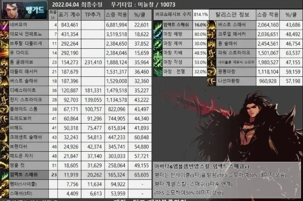 DNF关羽110级符文与护石搭配攻略
