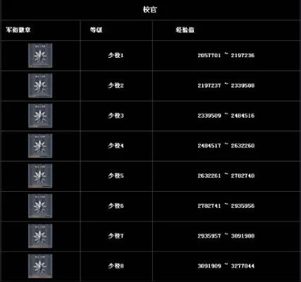 CF军衔图标放大方法及详细等级解析