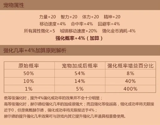 DNF强化概率解析及提升技巧