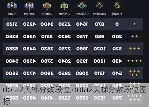 Dota 2天梯积分排名详细解析