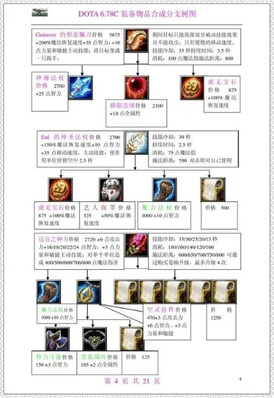 Dota装备合成与显示问题全面解析