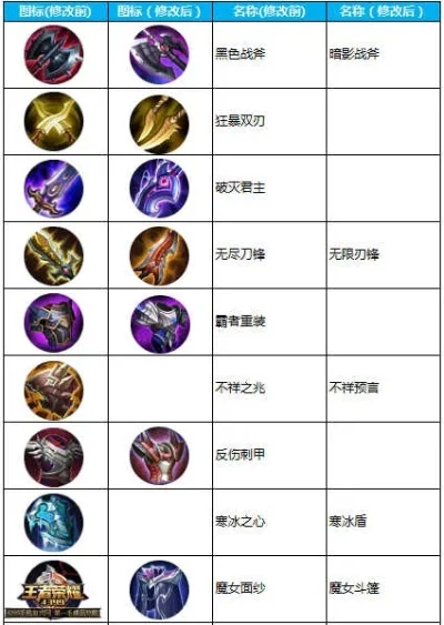 2025年王者荣耀装备详细解析　2020年王者荣耀所有装备详细解析