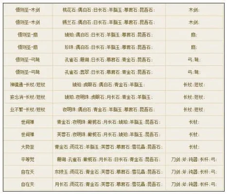 倩女幽魂宝石合成公式　倩女幽魂宝石合成公式大全