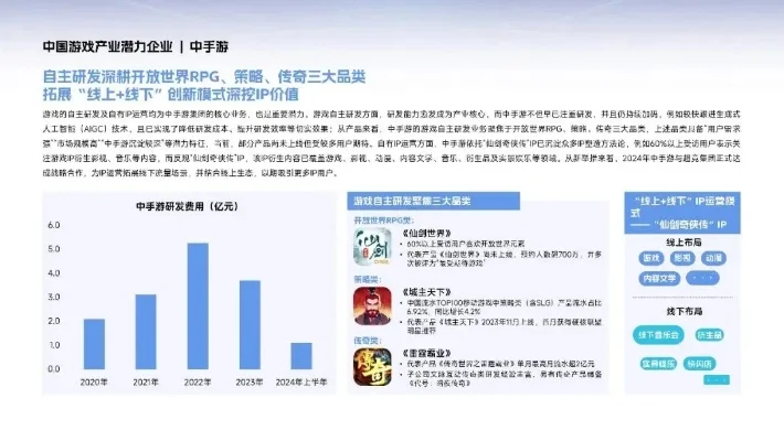2025年游戏推广模式有哪些　2025年游戏推广模式有哪些类型