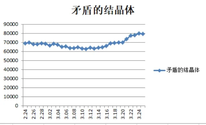 2025年矛盾的结晶体多少钱　矛盾结晶体2020价格