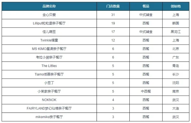 亲子游戏饭店排行榜　亲子游乐餐厅