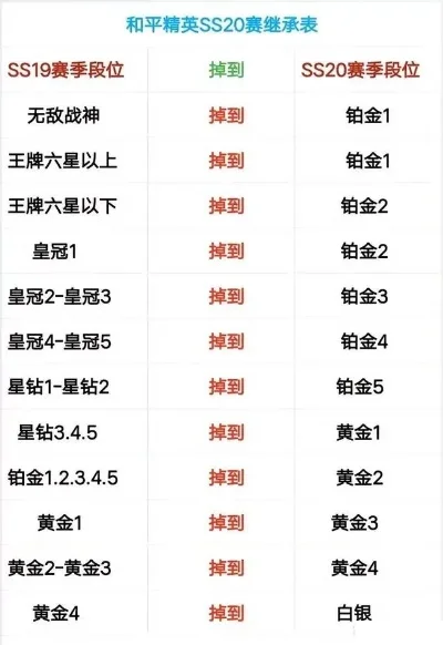 s20赛季什么时候开始和平　s20赛季什么时候开始和平的