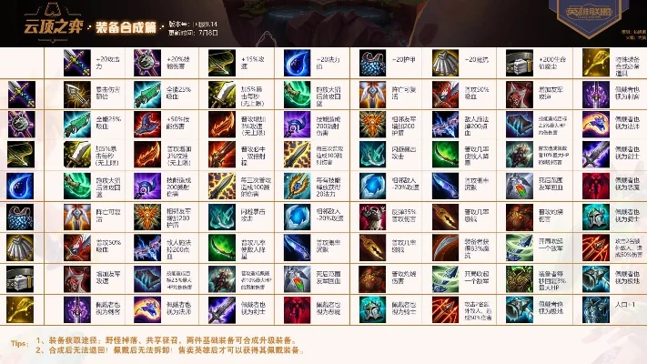 2025年lol云顶之弈装备搭配　2020云顶之弈装备搭配