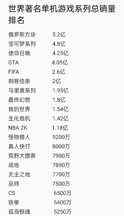 iso单机游戏排行榜　iso单机游戏排行榜前十名