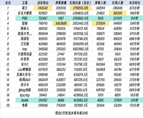 lol日活跃人数　LOL日活跃人数2024