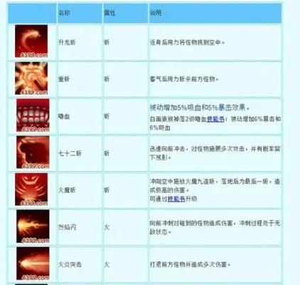 2025年造梦西游3火眼金睛伤害多大　造梦西游3火眼金睛3