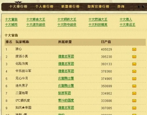 兰花魔域游戏排行榜　魔域兰里在哪里