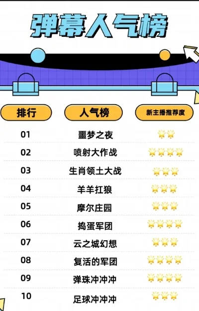 射击弹幕游戏排行榜　射击弹幕游戏排行榜最新