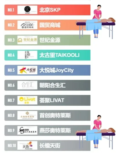 北京十大游戏厅排名　北京十大游戏厅排名榜