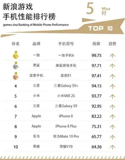 各品牌最强游戏手机排行榜　各品牌最强游戏手机排行榜前十名
