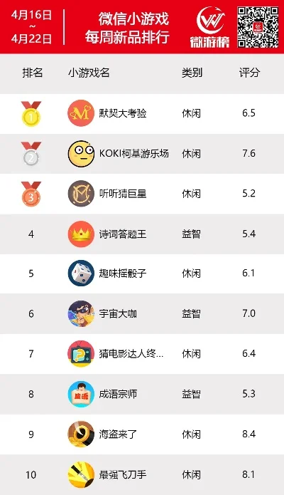 好玩的小程序游戏排行榜　好玩的小程序游戏排行榜前十名