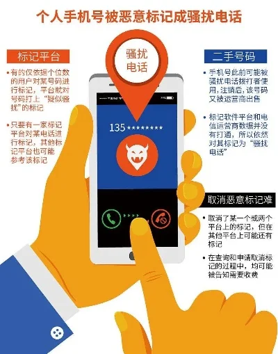 手机号被标记怎么取消　手机号被标记怎么取消标记