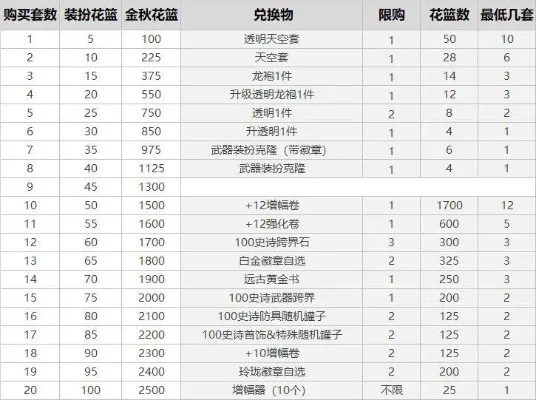 国庆套买几套最划算　国庆套买几套最划算的