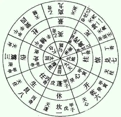 如何学习奇门遁甲　自学奇门遁甲的最佳方法