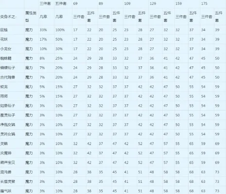 梦幻西游攻宠强化全攻略：技能搭配、等级装备提升、属性分配与超级技能运用