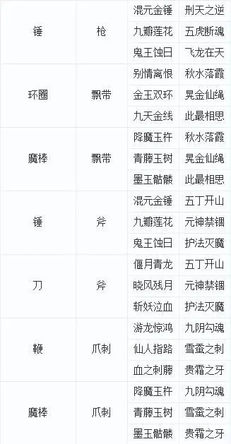 梦幻西游武器样式转换攻略：规则解析及转换方法