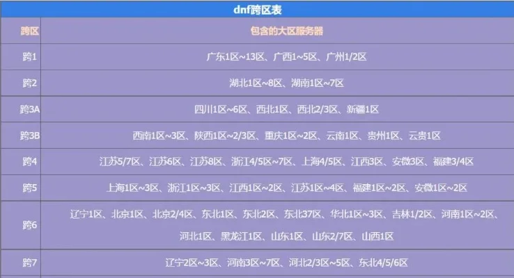 梦幻西游手游跨服大区及服务器详览