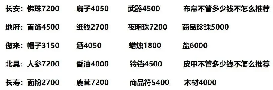 梦幻西游跑商攻略：高效赚钱技巧与路线选择