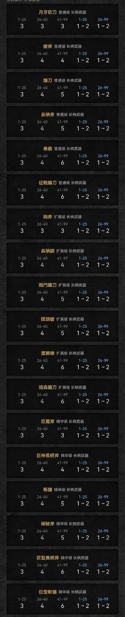暗黑破坏神2装备打孔上限及物品等级影响