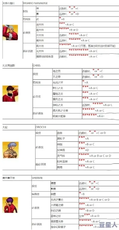 拳皇97简易按键修改指南：模拟器设置与游戏配置文件操作