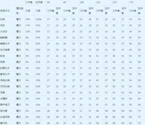 梦幻西游防御计算全解析：种族、装备、修炼与属性影响
