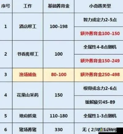 梦幻西游土豪攻略：高效升级、装备打造、宠物培养与技能提升