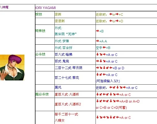 拳皇97角色大招详解及按键攻略