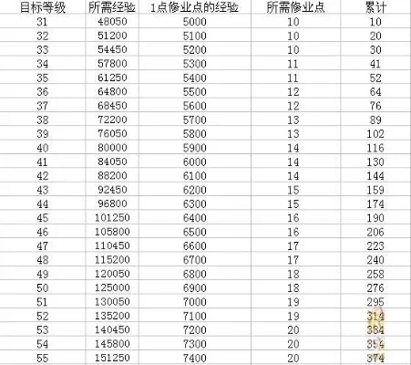 梦幻西游75级经验快速提升攻略大全