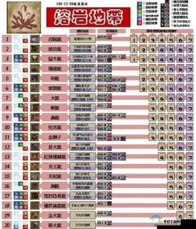 怪物猎人世界扩散弹合成攻略：LV1-LV3材料与技巧