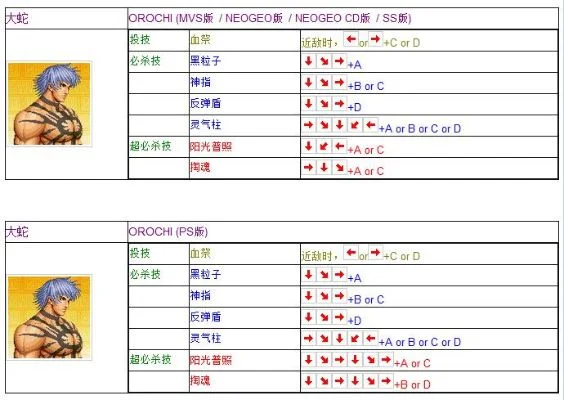 拳皇97人物服装选择攻略：按键组合轻松换装