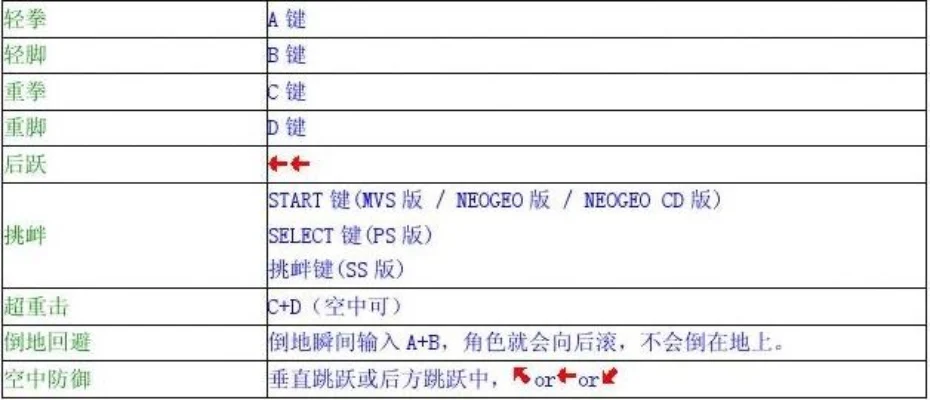 拳皇97一键出招设置教程：INI文件编辑与键位匹配