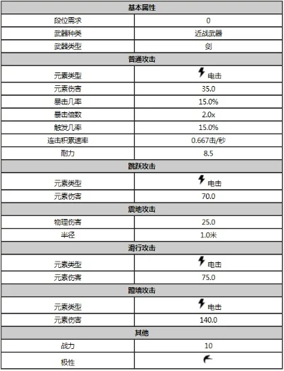星际战甲攻击速度计算公式详解及影响因素