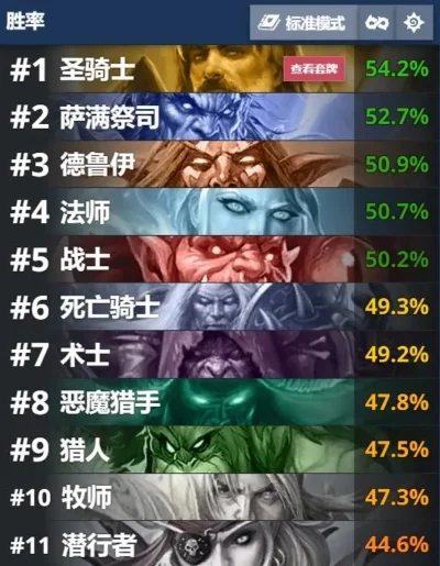 炉石传说天梯控制骑兵攻略：核心卡牌解析与策略组合