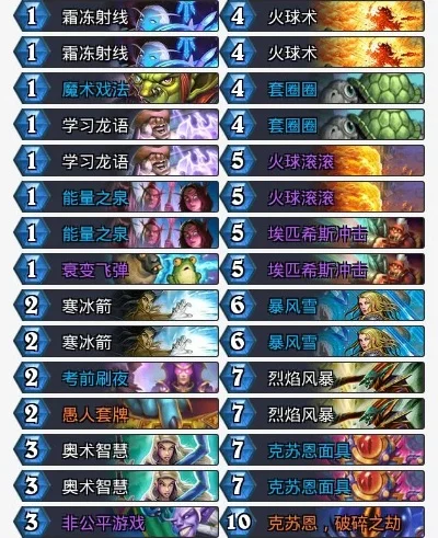 炉石传说法师职业挑战应对与强卡组解析