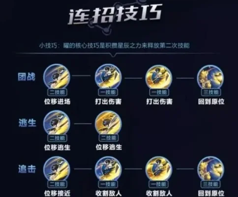 王者荣耀近战英雄团战攻略：技能特点与提升技巧