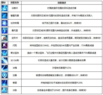 游戏角色特性解析：适用场景及搭配攻略