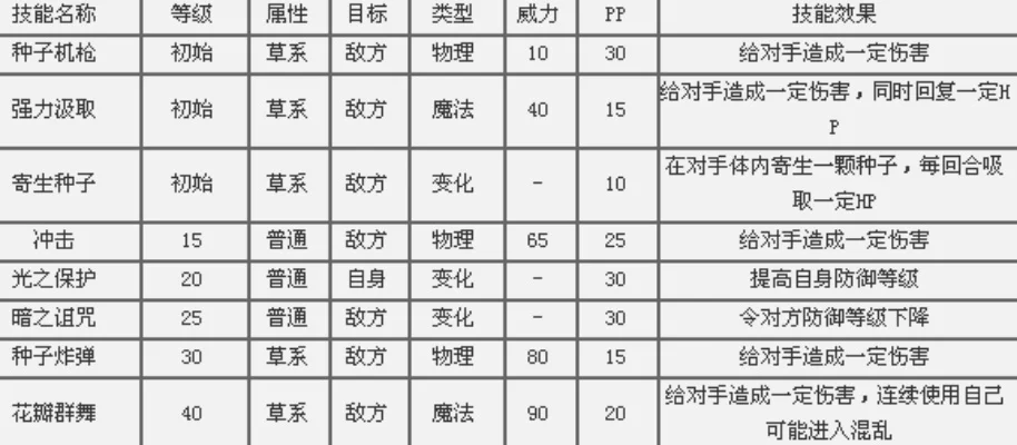 洛克王国果子攻略：提升宠物属性值全解析及使用技巧