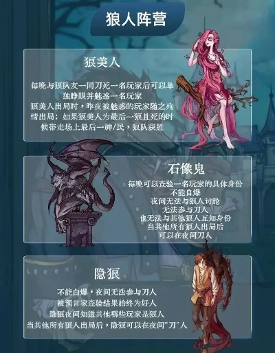 狼人杀攻略：角色技能解析与游戏策略