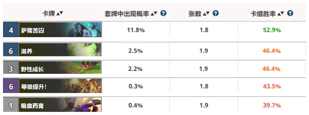 炉石传说配卡曲线技巧：费用分布、灵活性与对抗策略