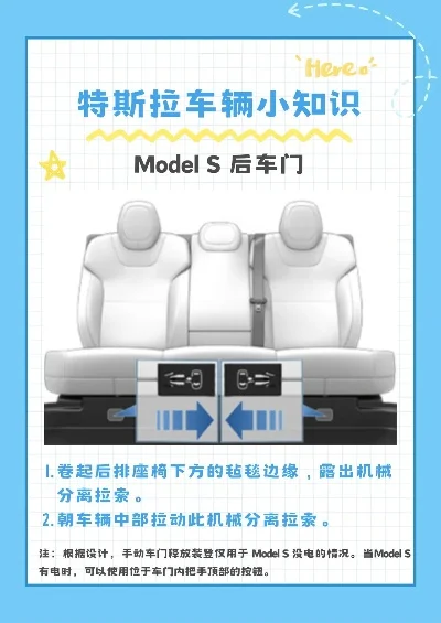 特斯拉车门开启方式详解及故障应对指南